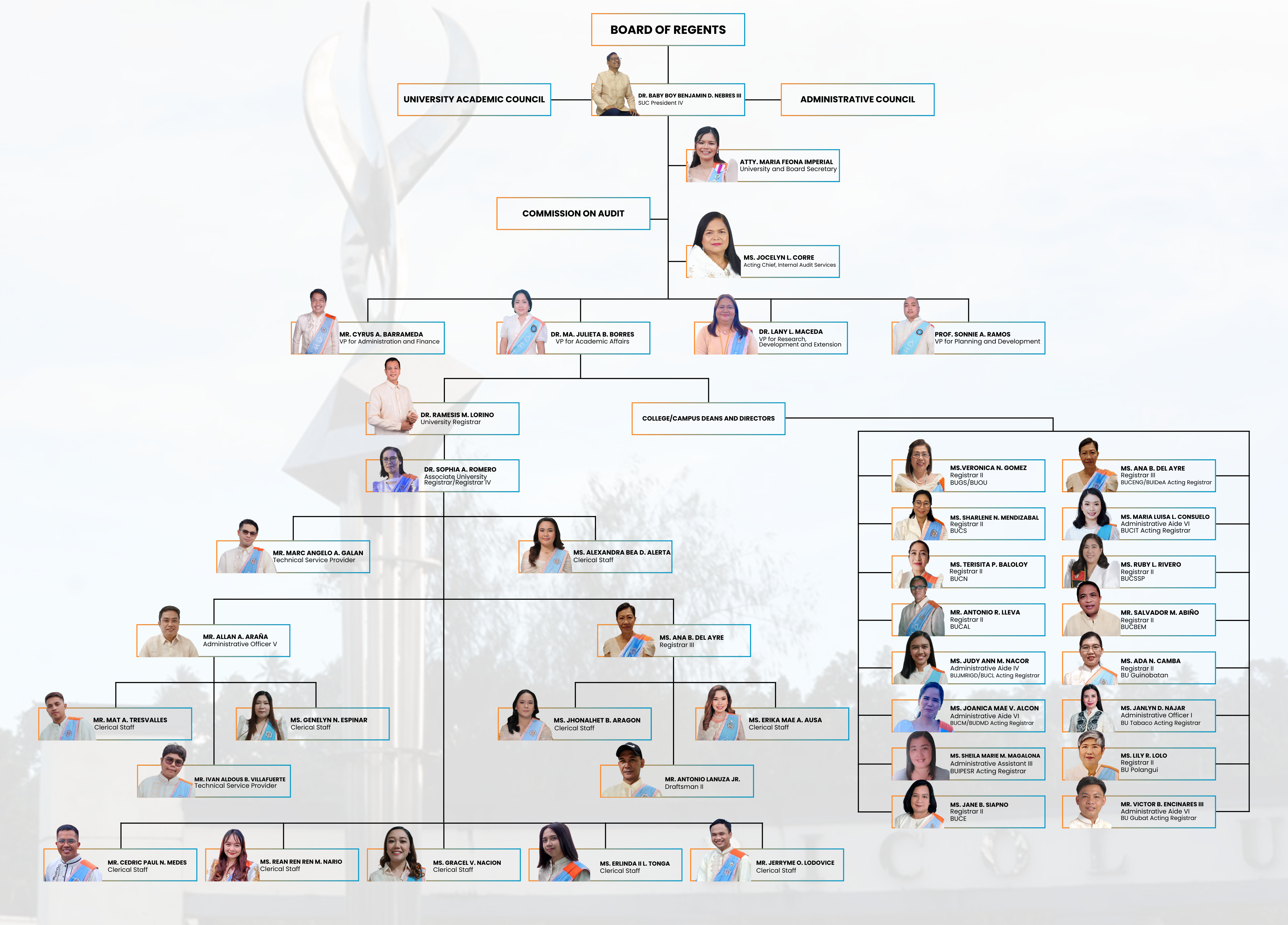 Organizational Structure
